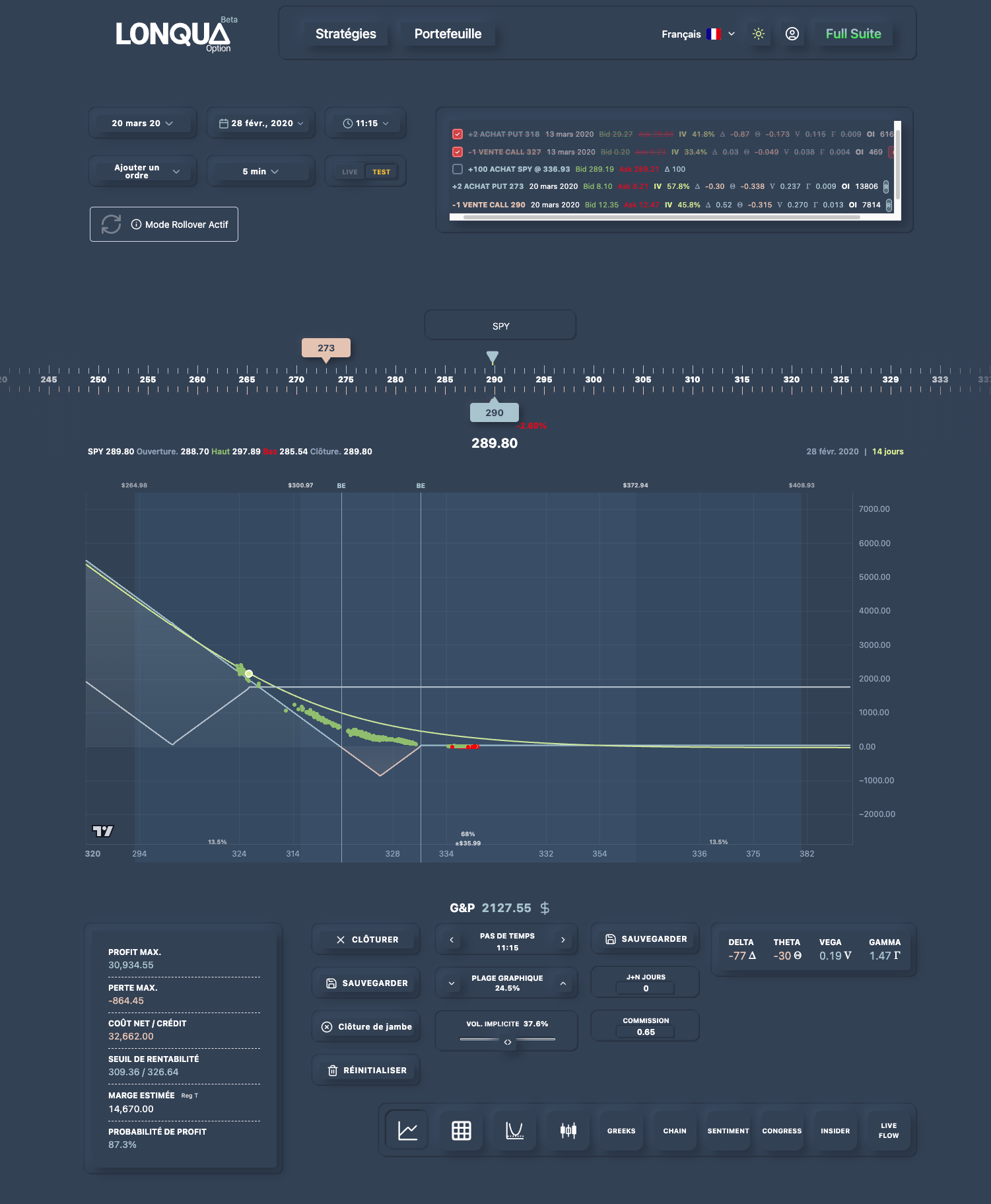 Interface de la plateforme Lonqua montrant le graphique P&L cumulé et les fonctionnalités de rollover