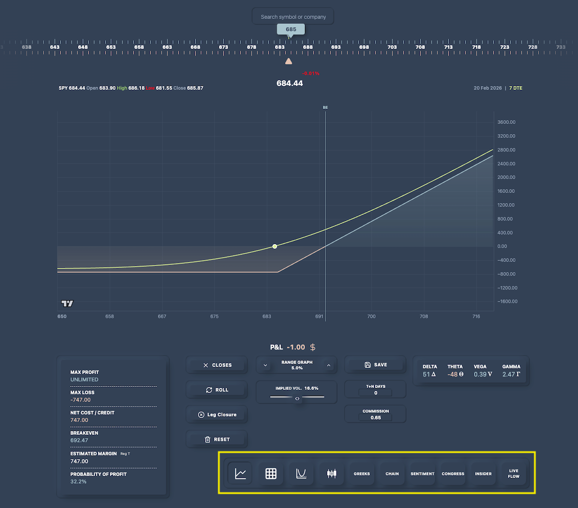 Illustration 7. P&L Chart (Analysis)