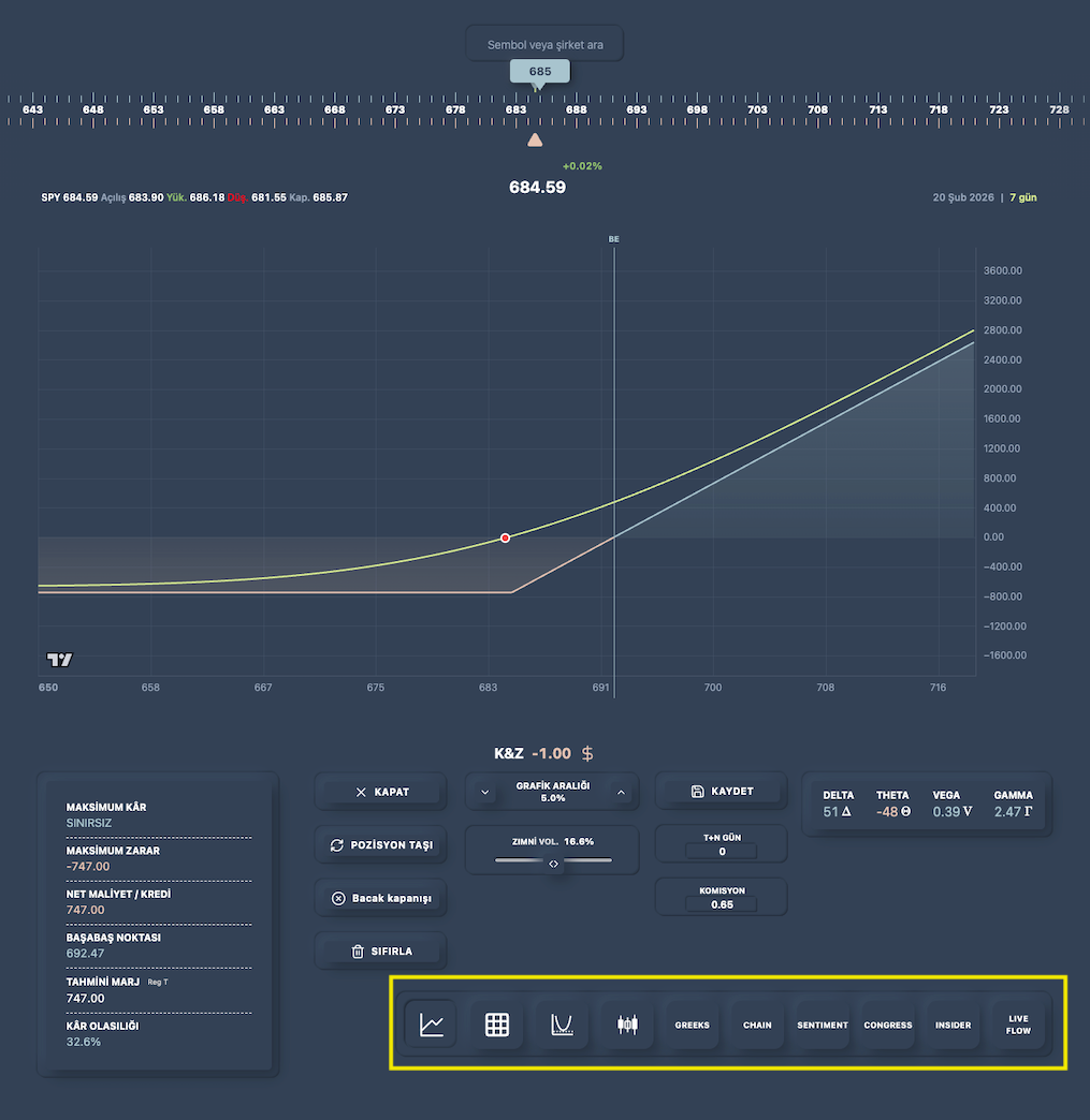 Illustration 7. Kâr/Zarar Grafiği (Analiz)