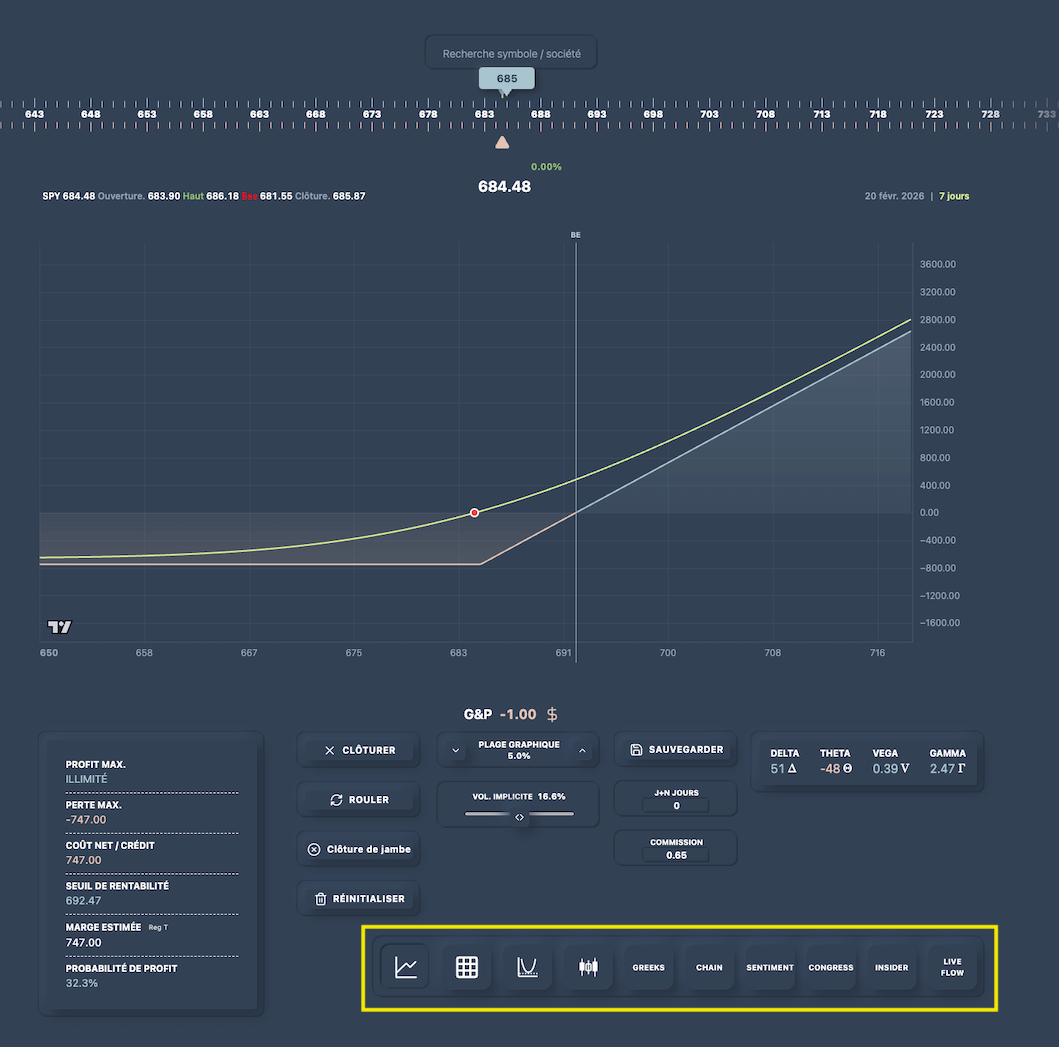 Illustration 7. Graphique de P&L (Analyse)