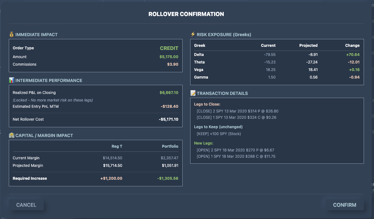 Rollover Confirmation