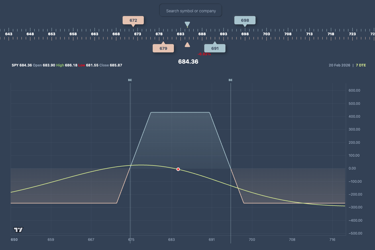 Illustration 4.3 Kontrat Göstergeleri (Contract Indicators)