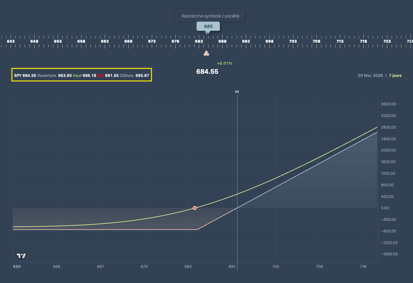 Illustration 5. Barre d'information du sous-jacent