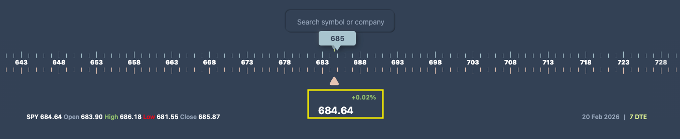 Illustration 6. Dayanak Varlığın Güncel Fiyatı