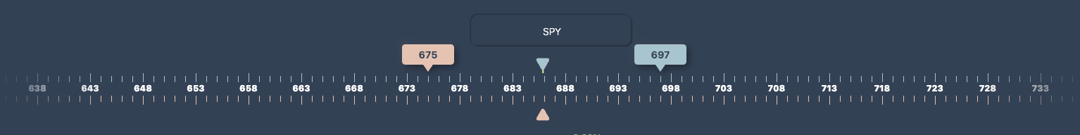 Illustration 4. Arama Çubuğu & Seçili Strike