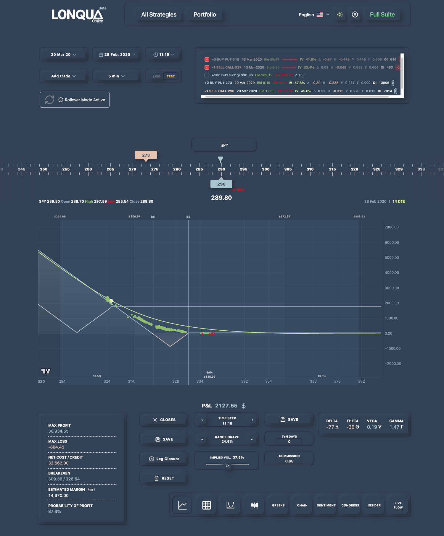 Lonqua platform interface showing cumulative P&L chart and rollover features