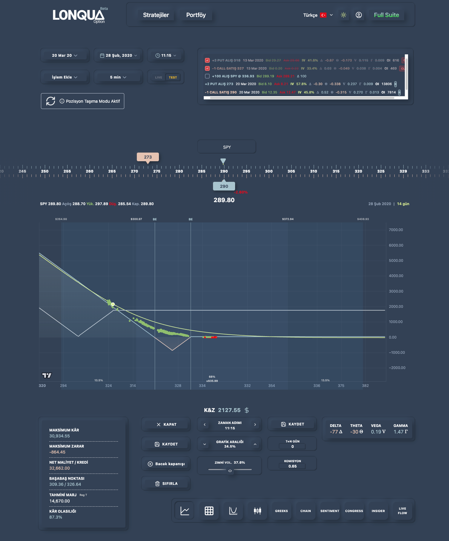 Kümülatif K/Z grafiğini ve rollover özelliklerini gösteren Lonqua platform arayüzü